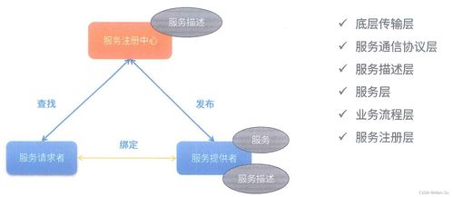 面向服務(wù)架構(gòu)設(shè)計理論與實踐 系統(tǒng)架構(gòu)師必備的高級技能與技術(shù)服務(wù)