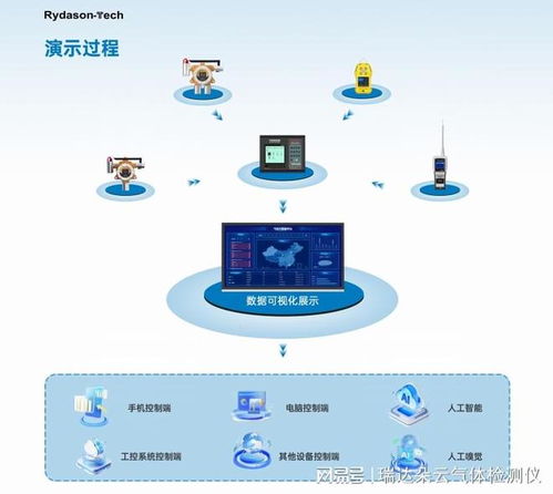 2026年氣體泄漏監(jiān)測(cè)報(bào)警器市場(chǎng)分析 技術(shù)創(chuàng)新驅(qū)動(dòng)增長(zhǎng)，快速響應(yīng)品牌排行榜及網(wǎng)絡(luò)技術(shù)服務(wù)解析